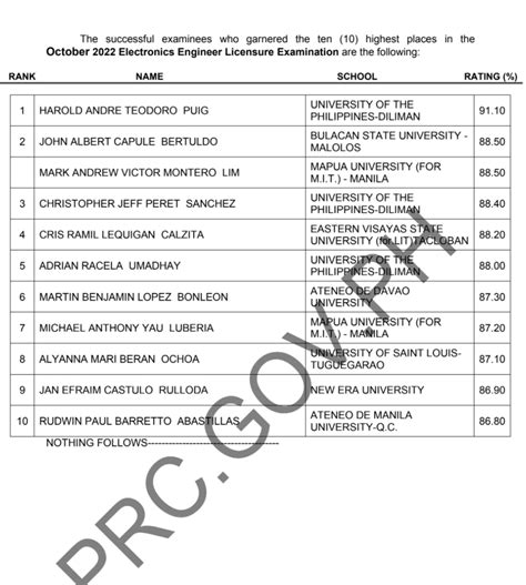 prc ece board exam 2023